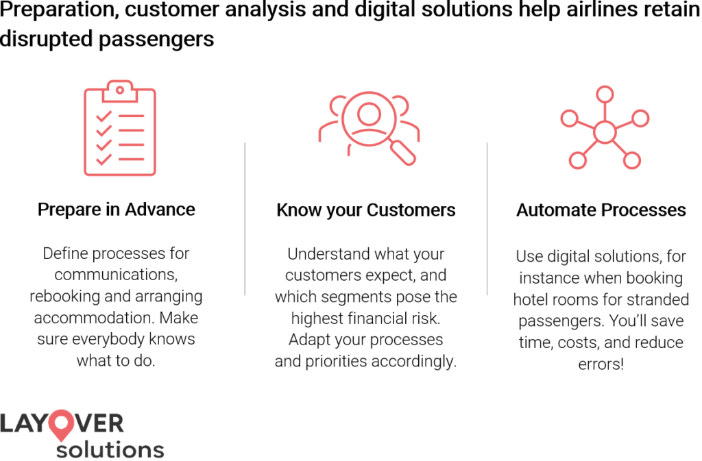 How to retain disrupted customers during flight disruptions (cancellations)